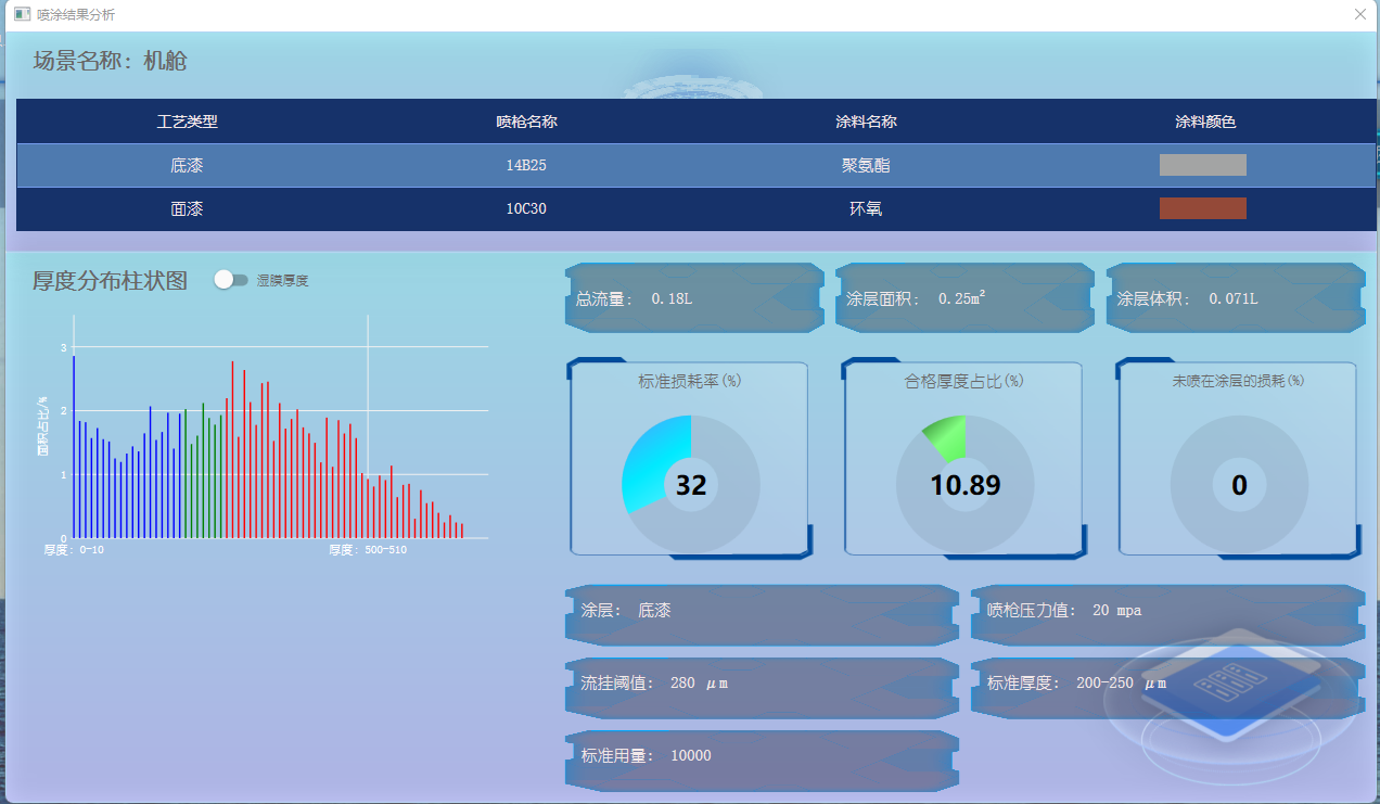 噴涂訓練成績評估.png